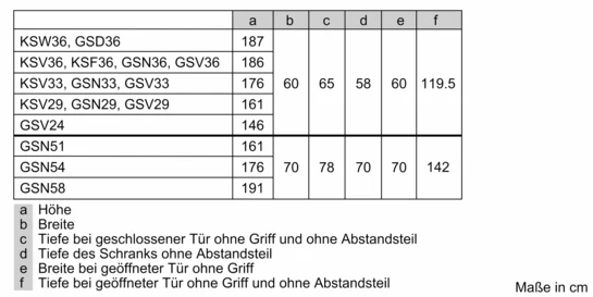 iQ500 Freistehender Gefrierschrank 191 x 70 cm GS58NAWCV