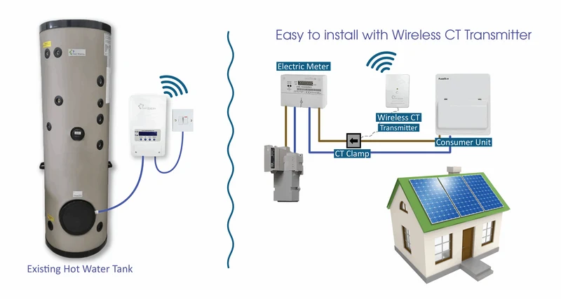 Cool Energy diverTech - Solar Power Diverter - CE-DT3000W
