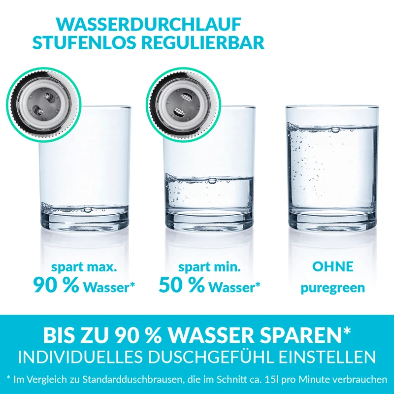 Einstellbarer Wassersparer für die Dusche - chromfarben - 2er-Set