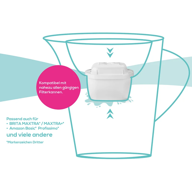 Wasserfilter Starter-Kit - Kartusche mit 9 Filtertaschen