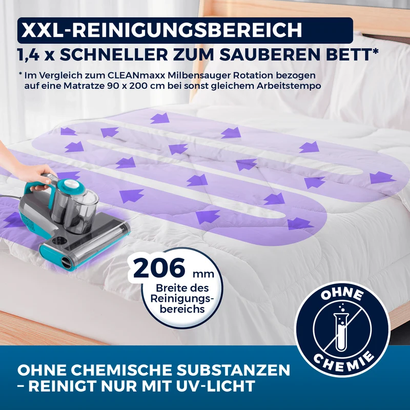 Milbensauger Rotation Power