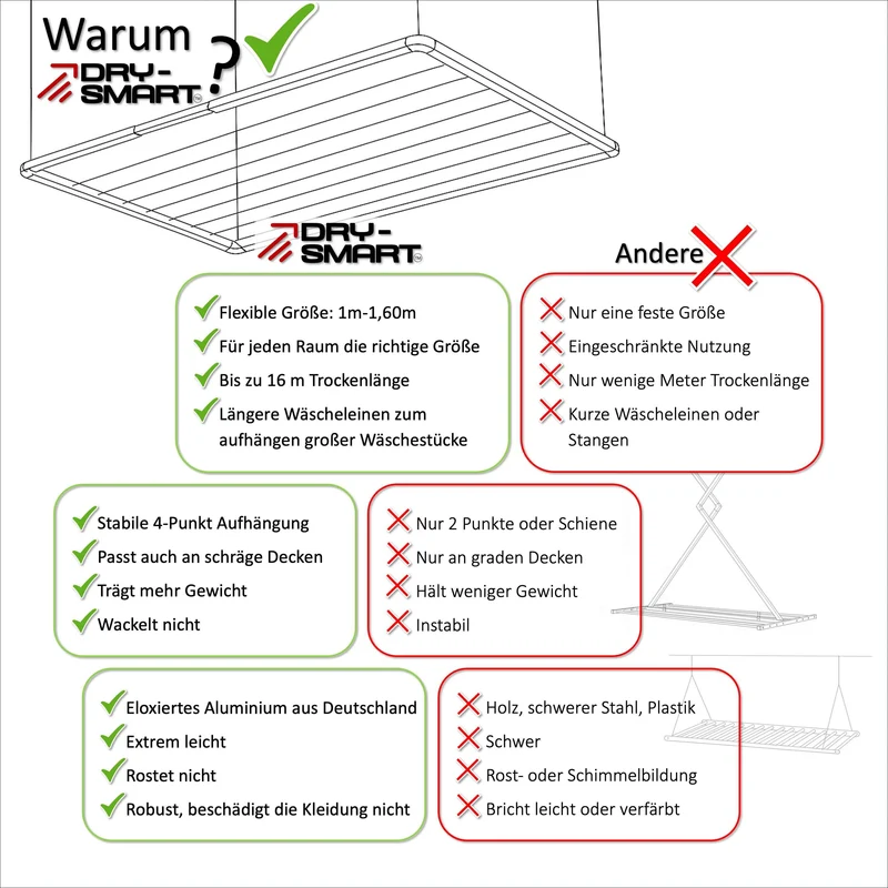 DRY-SMART FLEX UP – Ausziehbarer Wäschetrockner für die Decke