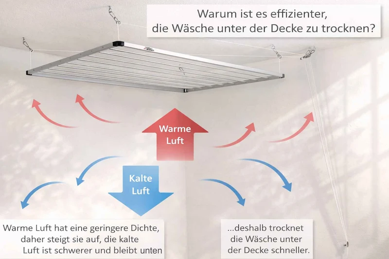DRY-SMART LIFT | Wäschetrockner für die Decke mit 8 robusten Alustangen