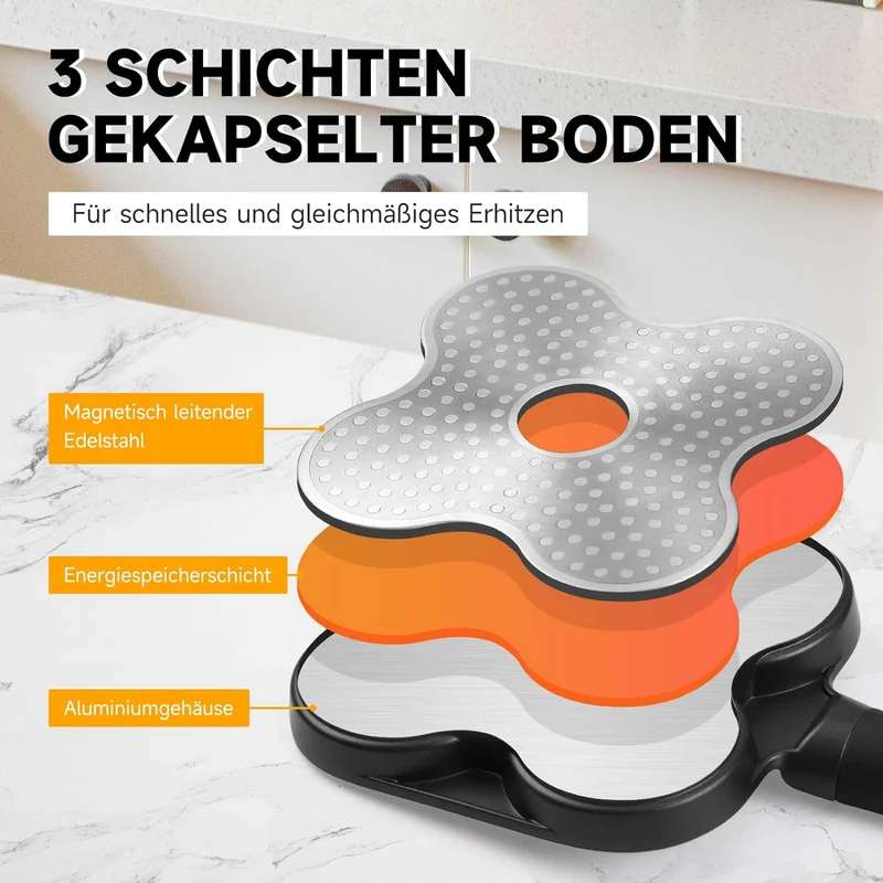 HOMELUX Pancake Pfanne 19CM, Aluguss Beschichtung, für alle Herdarten inkl. Induktion. Perfekt für Spiegeleier und Pancakes