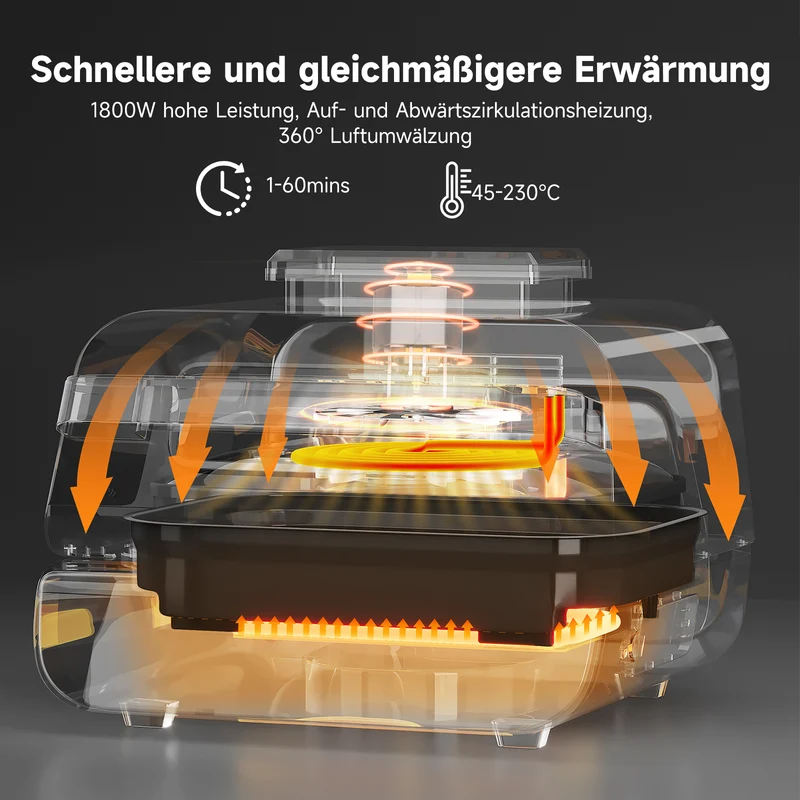 HOMELUX Heißluftfritteuse & Grill 6-in-1 Heißluftfritteuse mit Kontaktgrill Plate, Digitalem Temperaturfühler, Touch-Steuerung, Max 230℃, 1700W