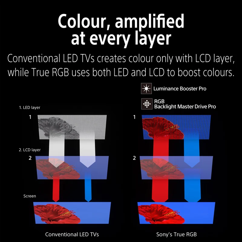 Sony 65" BRAVIA 9 II True RGB 4K AI Google TV with Gemini 2026