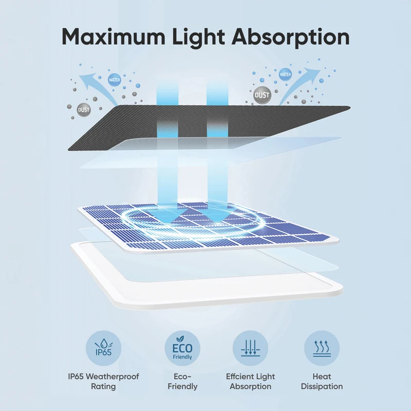 eufy Smart Solar Panel (3W)