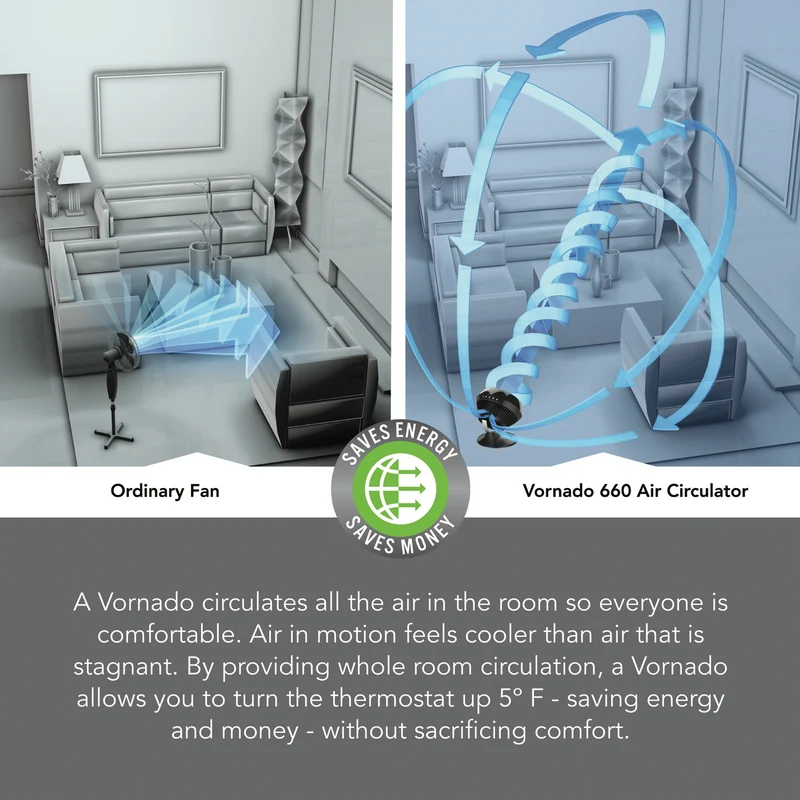 Vornado Large Air Circulator