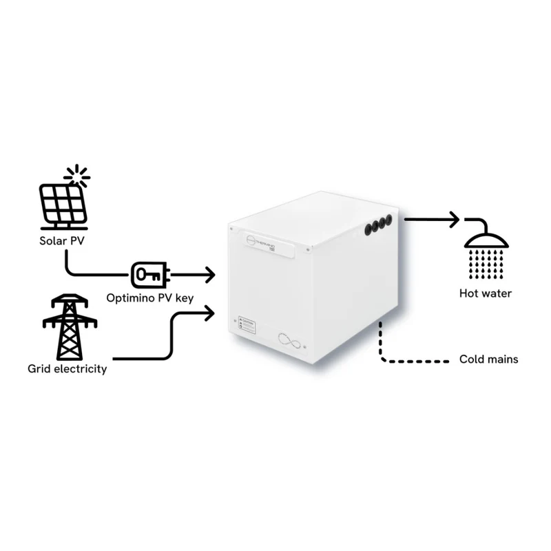 Scaldabagno Full Electric Thermino 300 ePlus con Resistenza da 2,8 kW