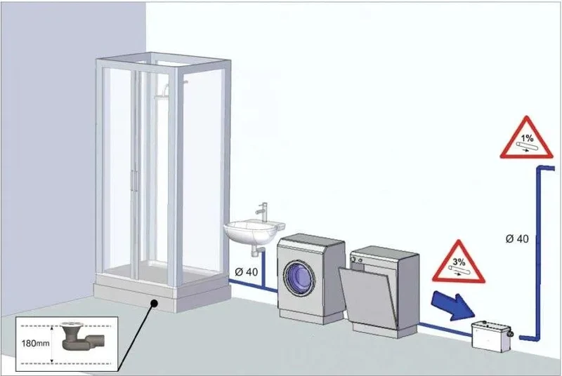 OFFRES SPÉCIALES 2368 Station de levage du broyeur Planus SANIPOWER