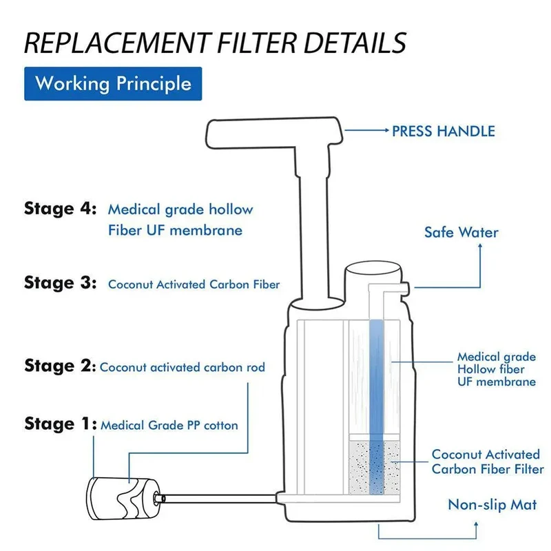 Outdoor Water Purifier for Emergency Camping Wilderness Survival
