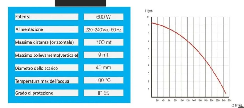 Station de levage du broyeur Planus SANIPOWER