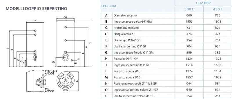Chaudière à double serpentin Chaffoteaux CD2 300 HHP pour pompes à chaleur et systèmes hybrides