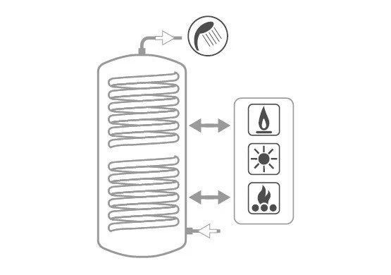 Chaudière Cordivari Polywarm modèle BOLLY 2 ST WB 300 pour la production d'eau chaude sanitaire avec 2 échangeurs fixes