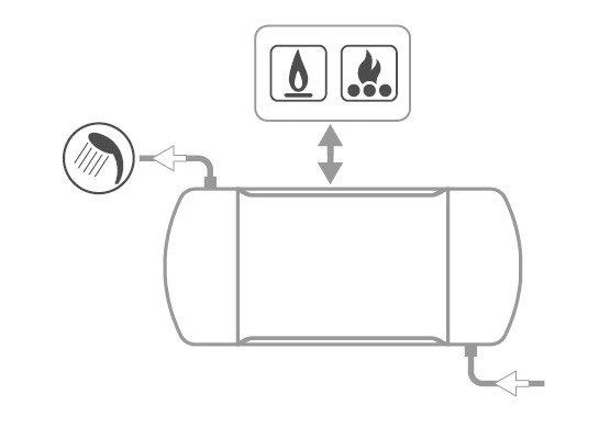 Chaudière horizontale/verticale Cordivari modèle INTERKA WB 200 pour la production d'eau chaude sanitaire avec échangeur à cavité