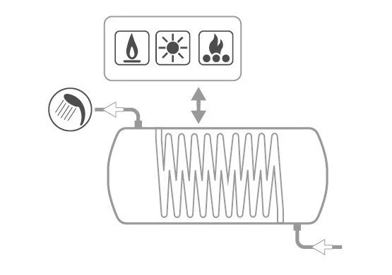 Chaudière Cordivari Polywarm modèle BOLLY MURALE WB 150 pour la production d'eau chaude sanitaire avec 1 échangeur fixe
