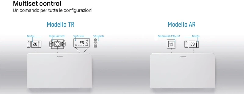Ventilo-convecteur Inverter OLIMPIA SPLENDID, modèle Bi2 SL AIR 800 avec commande TR incluse, code 01854