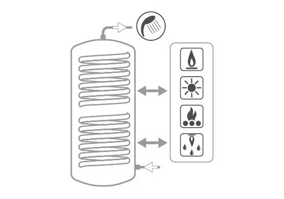 Chaudière Cordivari Polywarm modèle BOLLY XL WB 500 pour la production d'eau chaude sanitaire avec 2 échangeurs fixes