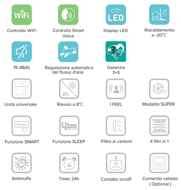 Climatiseur Hisense Quadri Split Inverter série ENERGY 9+9+12+12 avec 4AMW81U4RAA R-32 Wi-Fi intégré 9000+9000+12000+12000