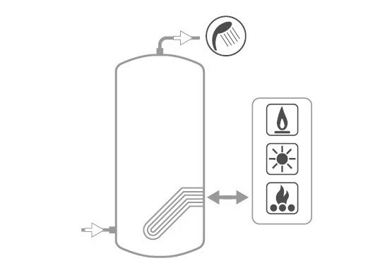 Bollitore Polywarm Cordivari Modello EXTRA 1 WXB 300 con 1 Scambiatore Estraibile In Acciaio Inox 316L