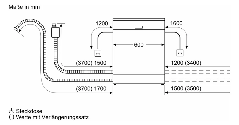 Bosch Geschirrspüler SMS2HTW06E Serie 2 | 60 cm weiß | 13 Maßg. | EEK C