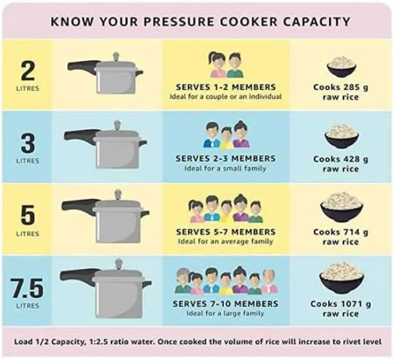 Pigeon Pressure Cooker Aluminum 5 L