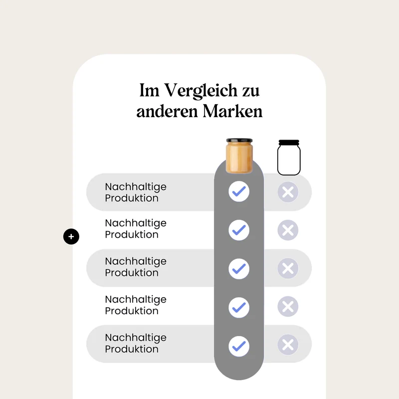 Produktseiten Produktvergleich