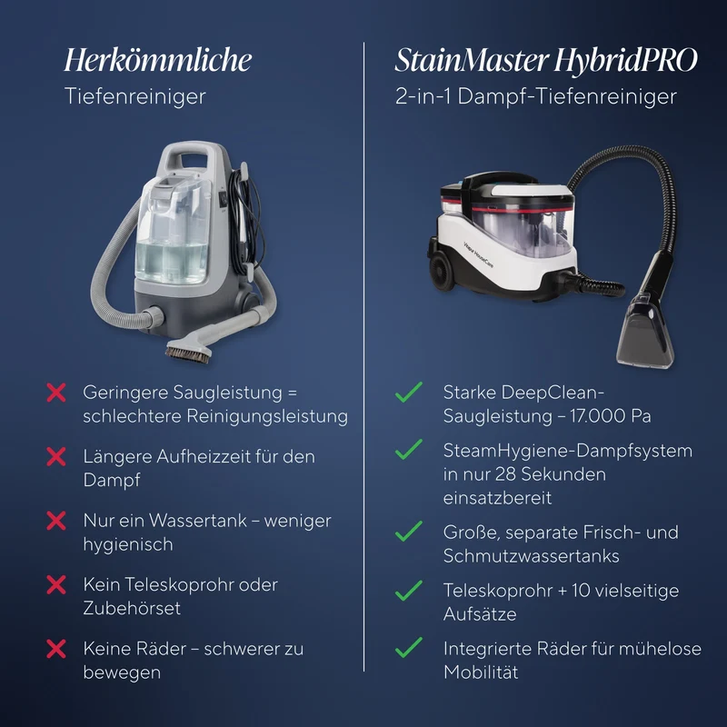 Waschsauger mit Dampf StainMaster HybridPRO 2-in-1 – zur Reinigung von Böden, Kochfeldern, Fliesen, Fenstern und zum Bügeln