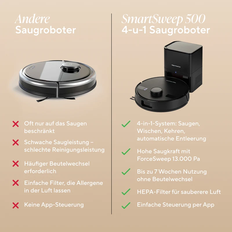 Saugroboter für Trocken- und Nassreinigung mit Station SmartSweep 500 4-in-1 | Pro Series