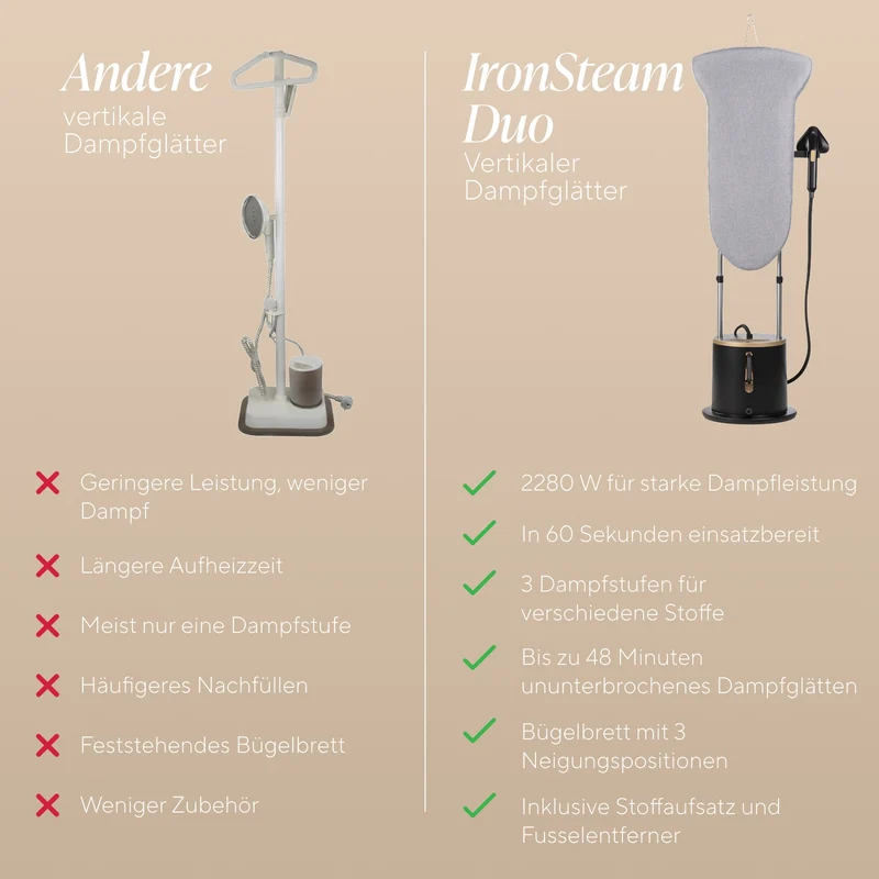 Vertikale Dampfbügelstation IronSteam Duo mit Bügelbrett