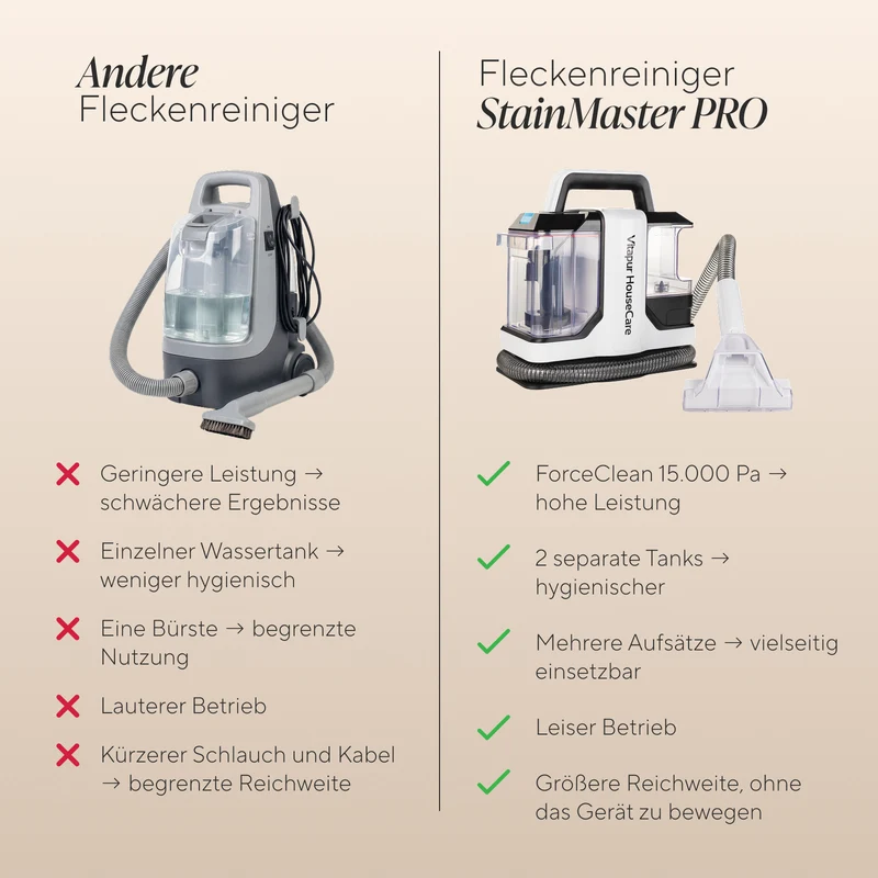 Waschsauger StainMaster PRO, 750 W – zur Reinigung von Teppichen, Polstern, Autositzen