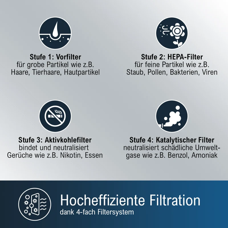 ProfiCare PC-LR 3083 Luftreiniger Weiß HEPA-Filter