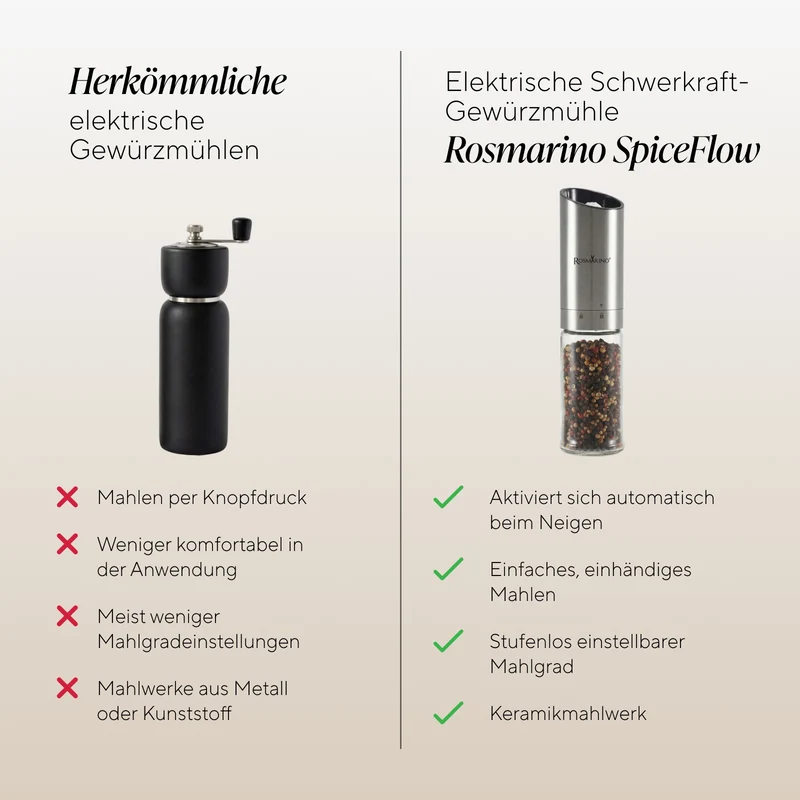 Elektrische Schwerkraft-Gewürzmühle Rosmarino SpiceFlow Gravity