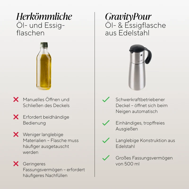 Edelstahl-Öl- oder Essigflasche mit automatischer Öffnung Rosmarino GravityPour – 500 ml