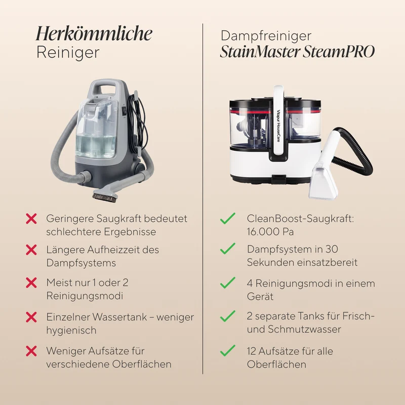 Dampf-Waschsauger StainMaster SteamPRO – zur Reinigung von Fliesen, Fugen, Küchengeräten und Schuhen
