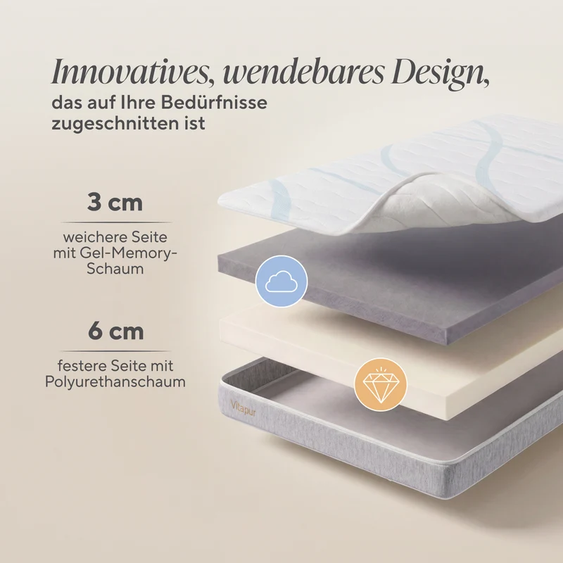 Vitapur premium wendbarer Matratzentopper iFlip RotateComfort – 9 cm