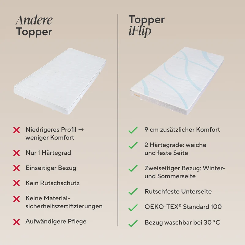 Vitapur premium wendbarer Matratzentopper iFlip RotateComfort – 9 cm