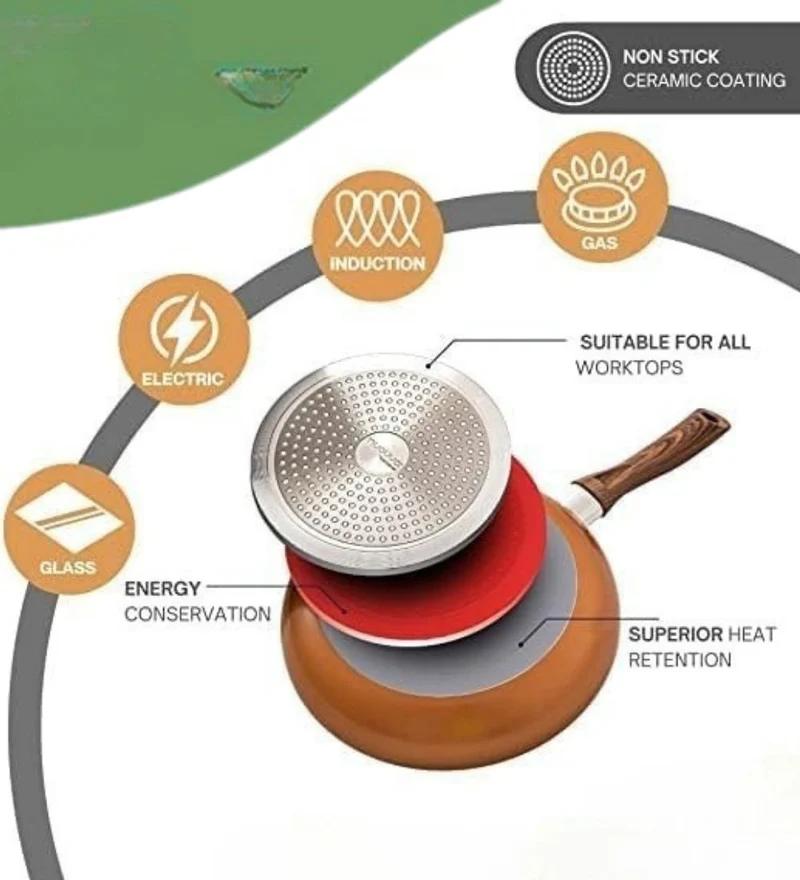 Harvest Ceramic Fry Pan 20 CM