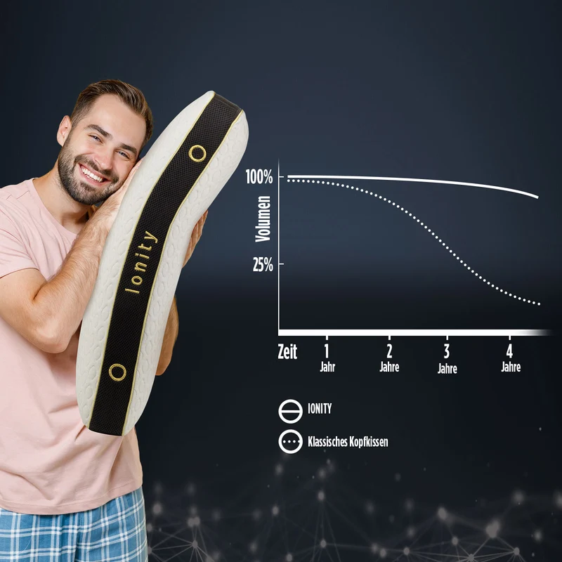 2 x anatomisches Kopfkissen Vitapur Ionity – 40 x 60 cm