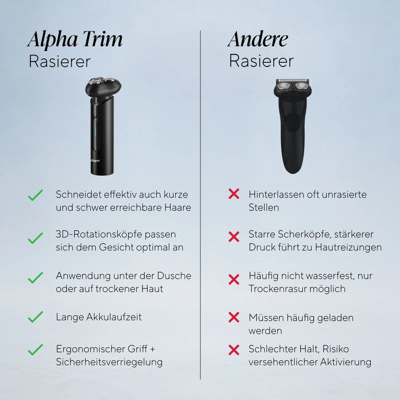 Herrenrasierer AlphaTrim I Pro Series
