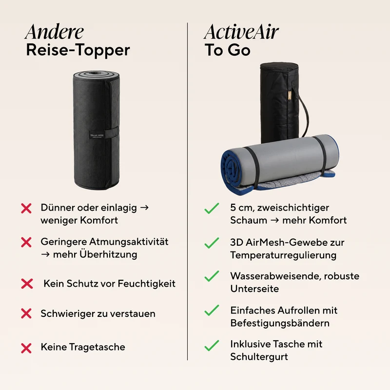 Vitapur Reise-Camping-Topper ActiveAir To Go, 5 cm