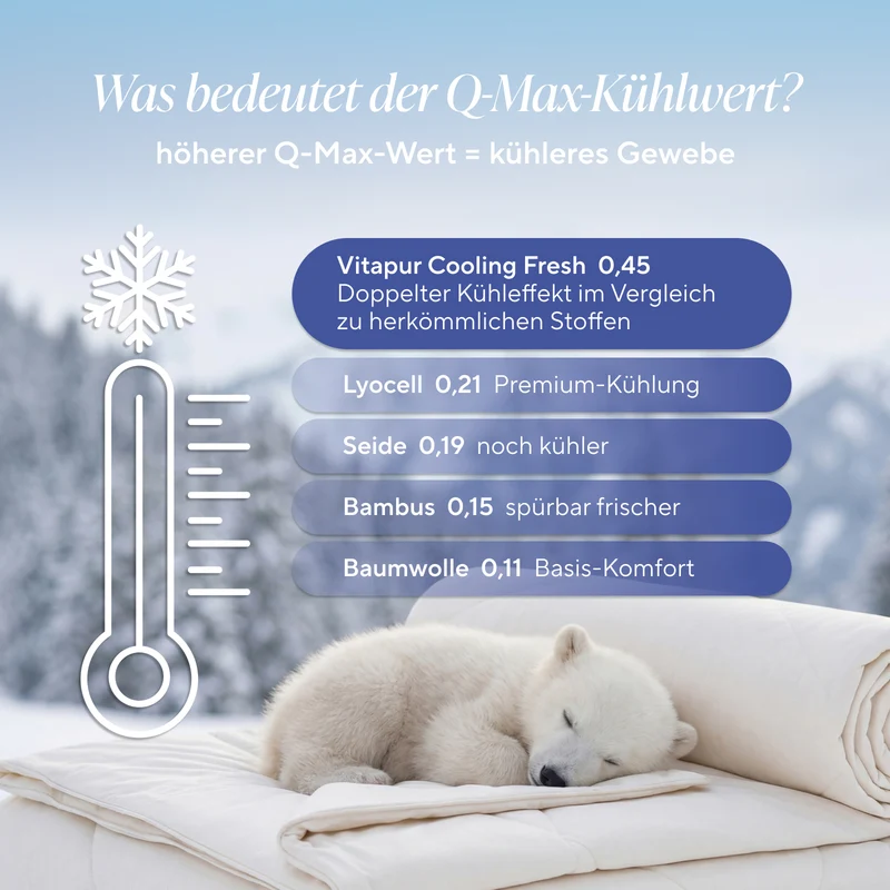Vitapur Kühldecke Cooling Fresh – Temperaturregulierung, Anti-Schwitzen