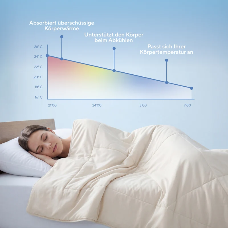 Vitapur Kühldecke Cooling Fresh – Temperaturregulierung, Anti-Schwitzen