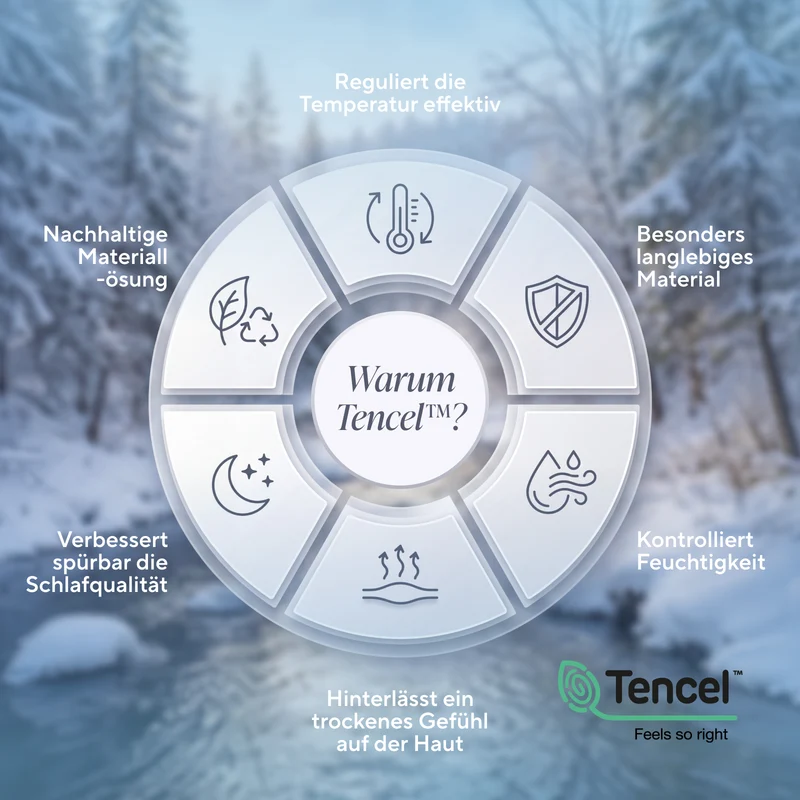 Vitapur Kühldecke Cooling Fresh – Temperaturregulierung, Anti-Schwitzen