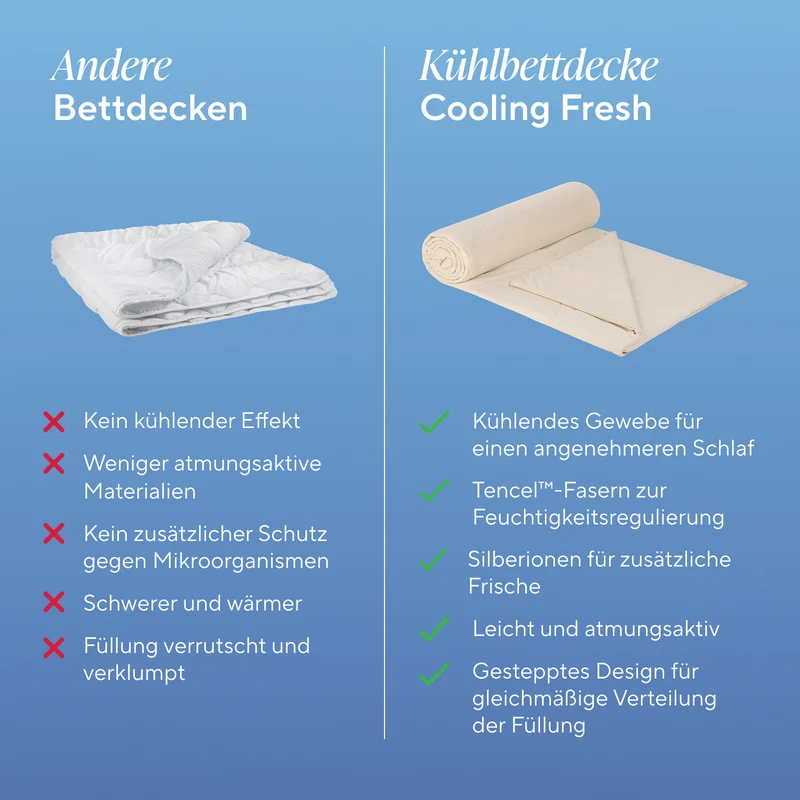 Vitapur Kühldecke Cooling Fresh – Temperaturregulierung, Anti-Schwitzen