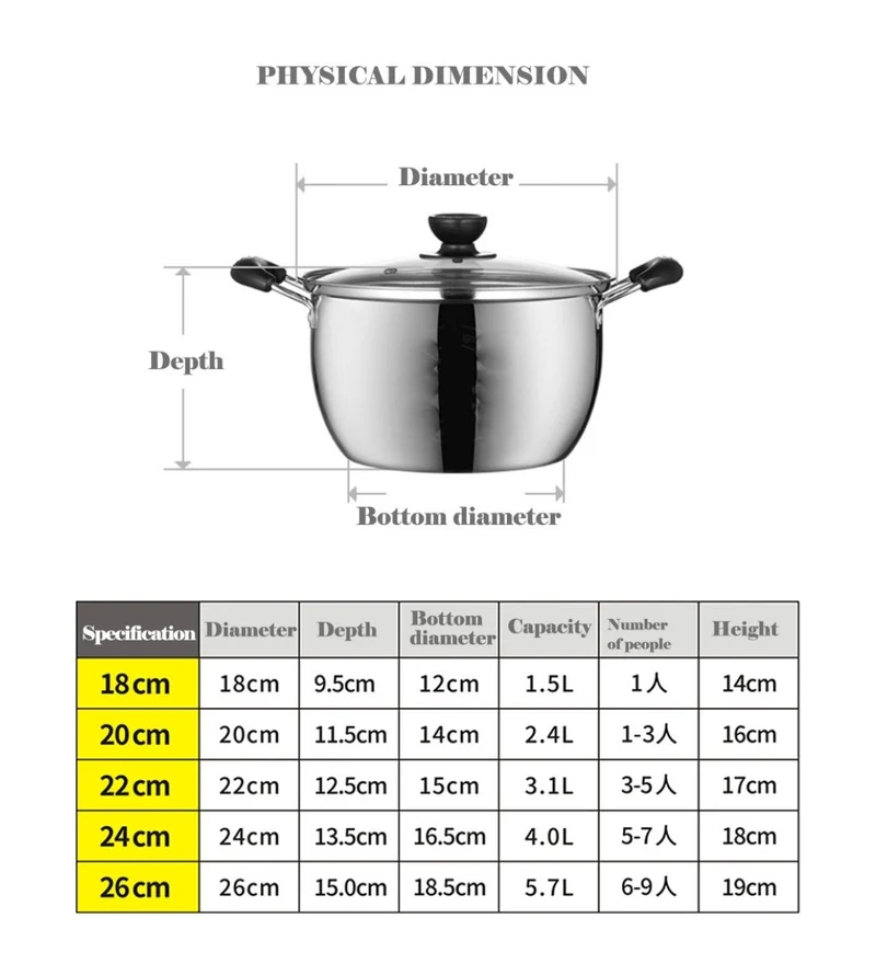 Stainless Steel Cooking Pot Induction Base