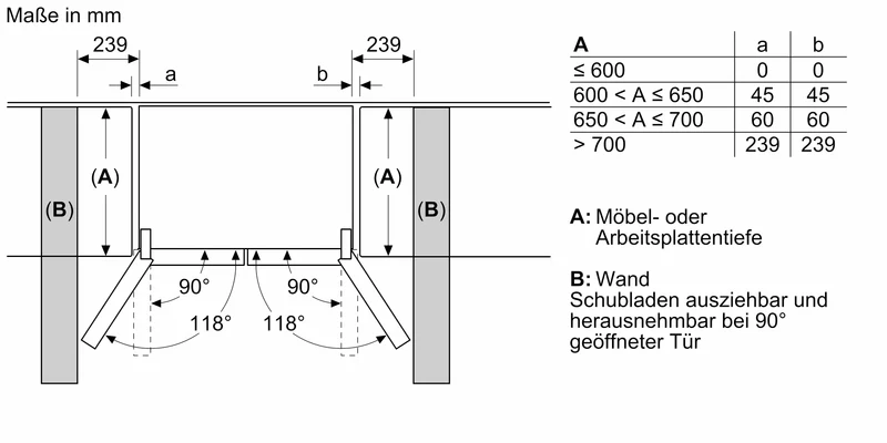 Bosch KFN96VPEA Kühl-Gefrierkombination Side-by-Side 605L Edelstahl NoFrost EEK E