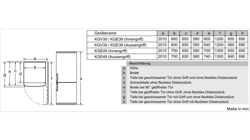 Bosch MKK69GSIBP Kühl-Gefrierkombination 363L Edelstahl LowFrost EEK C
