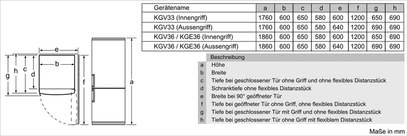 Bosch KGE36EICP Kühl-Gefrierkombination 308L Edelstahl LowFrost EEK C