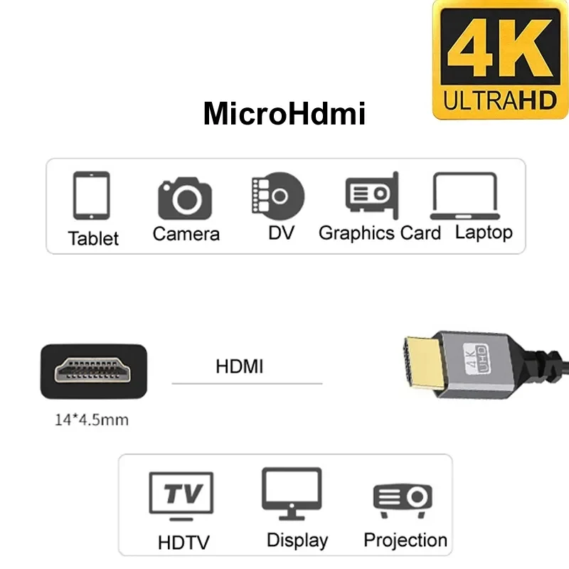 Micro HDMI to HDMI Nylon Braid Cable 1.5m